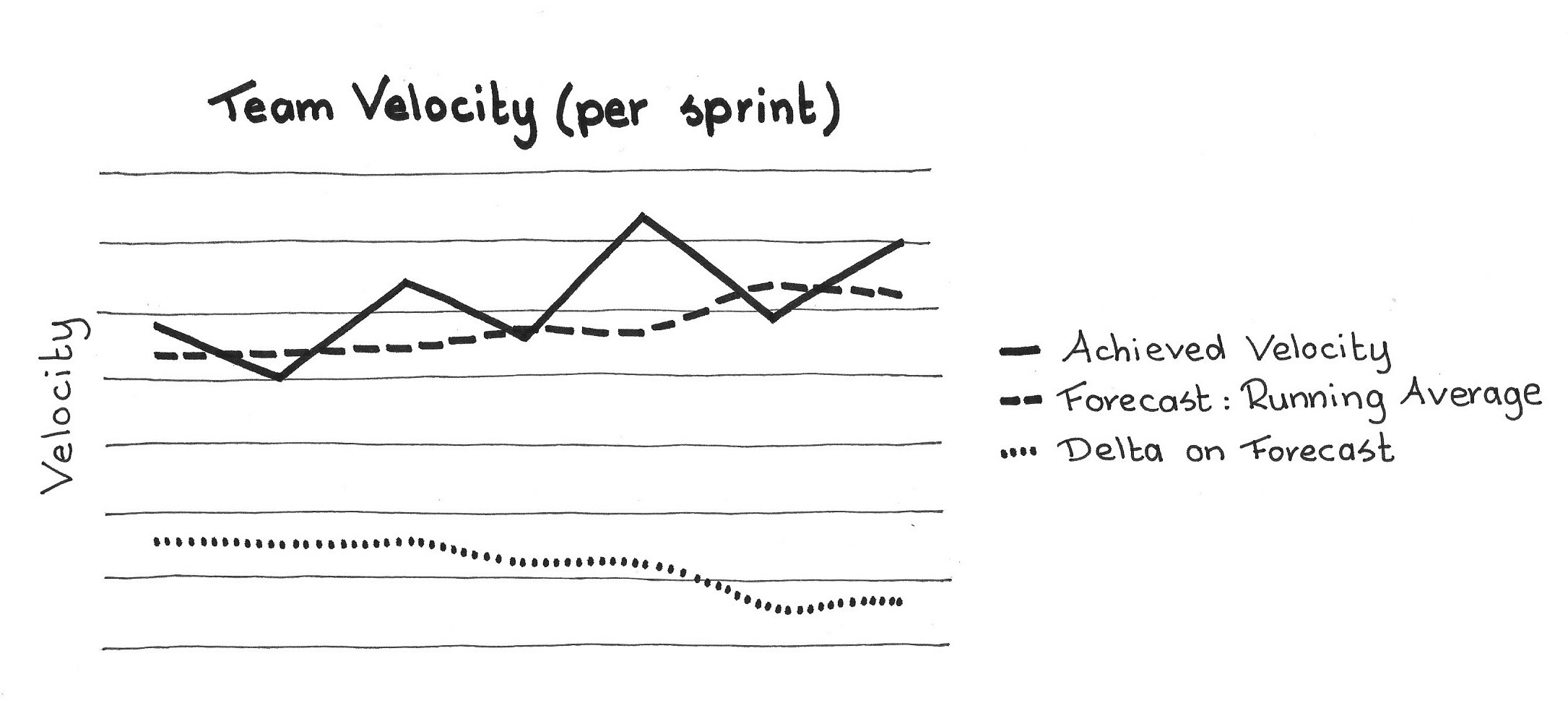 running weather calculator