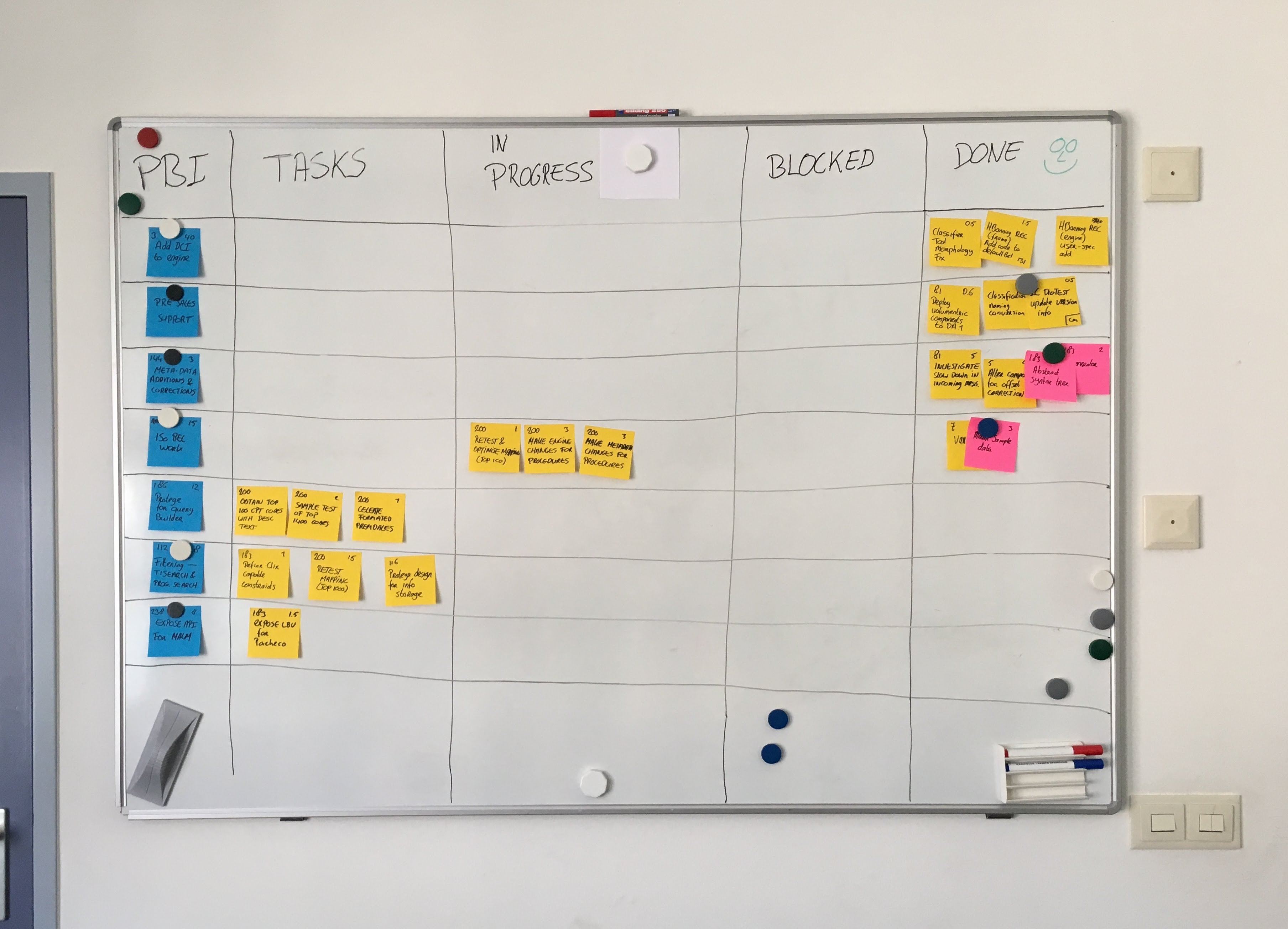 Scrum Board