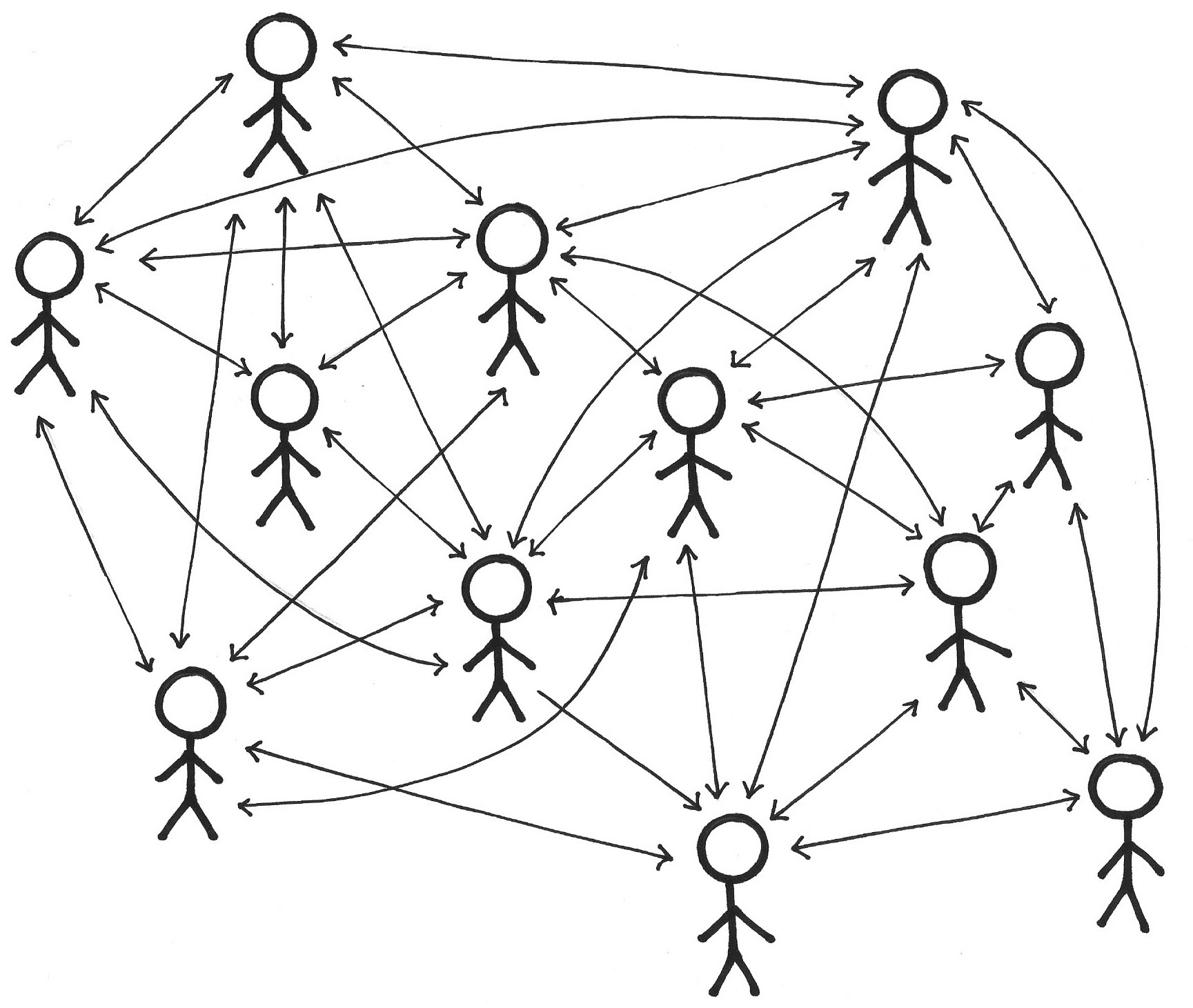 Small Teams** Every Monday morning the CEO of our 5000 person company would send out an email starting with the words “Hello Team.” We all knew we were not One Team. ...complex product development is a collaborative activity that requires people ...